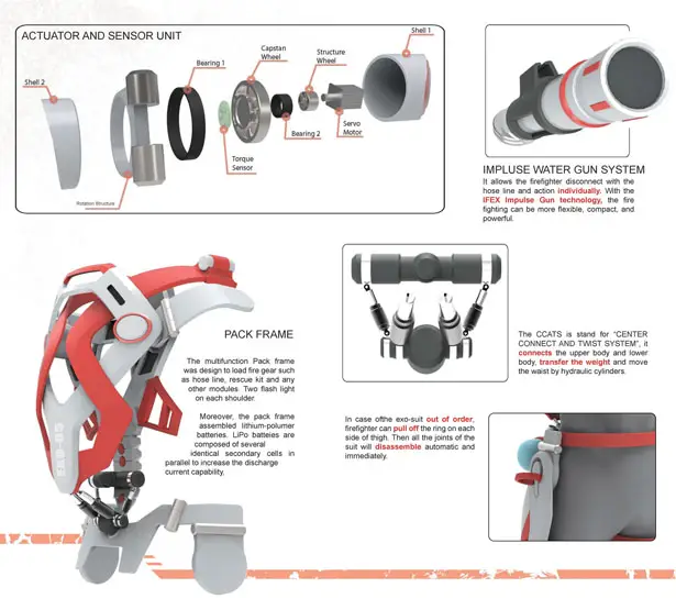 A.F.A. is A Powered Exoskeleton Suit for Firefighter by Jiazhen (Ken) Chen