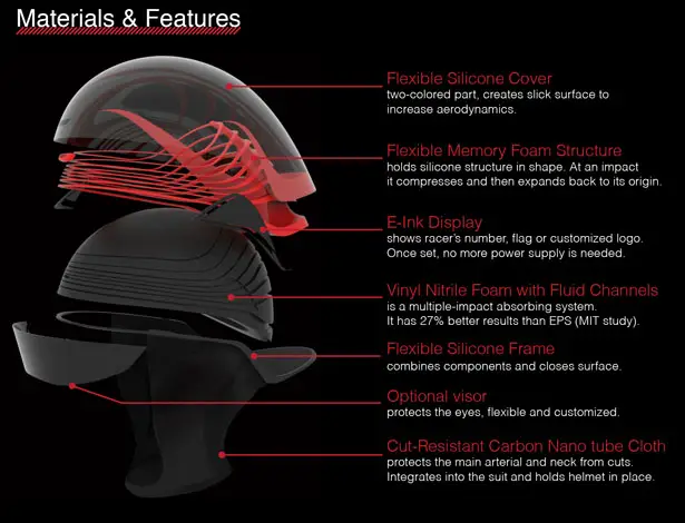 Aiguille Short Track Speed Skater Headgear by Mathias Hintermann