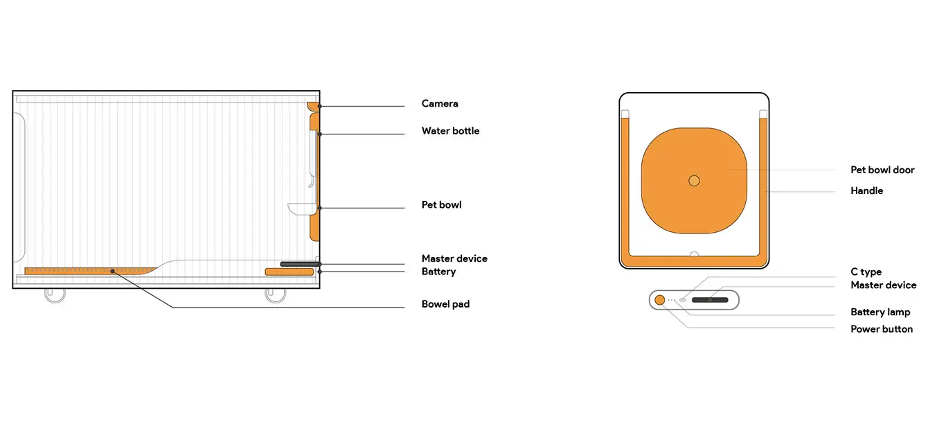 AIR Cage - Air Plane Pet Cage Service Design by Fountain Studio