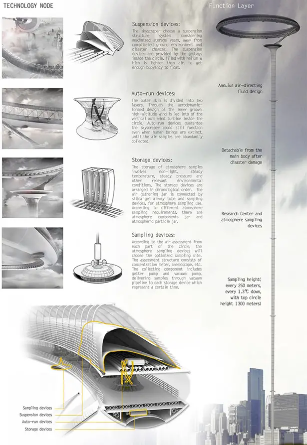 Air Monument - Atmosphere Database Skyscraper by Shi Yuqing, Hu Yifei, Zhang Juntong, Sheng Zifeng, He Yanan