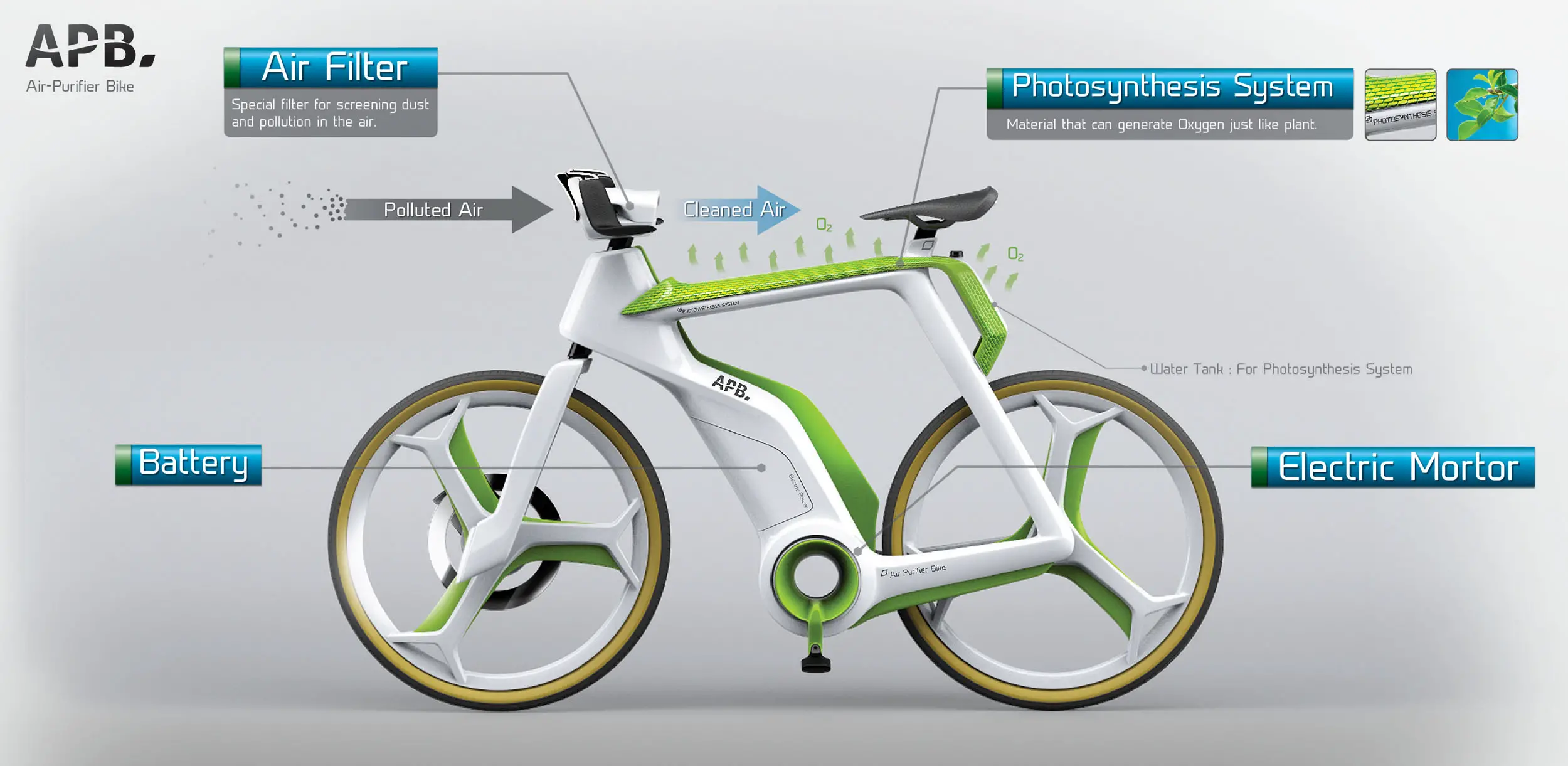 Air-Purifier Bike Filters The Air and Produces Oxygen to Reduce Air Pollution