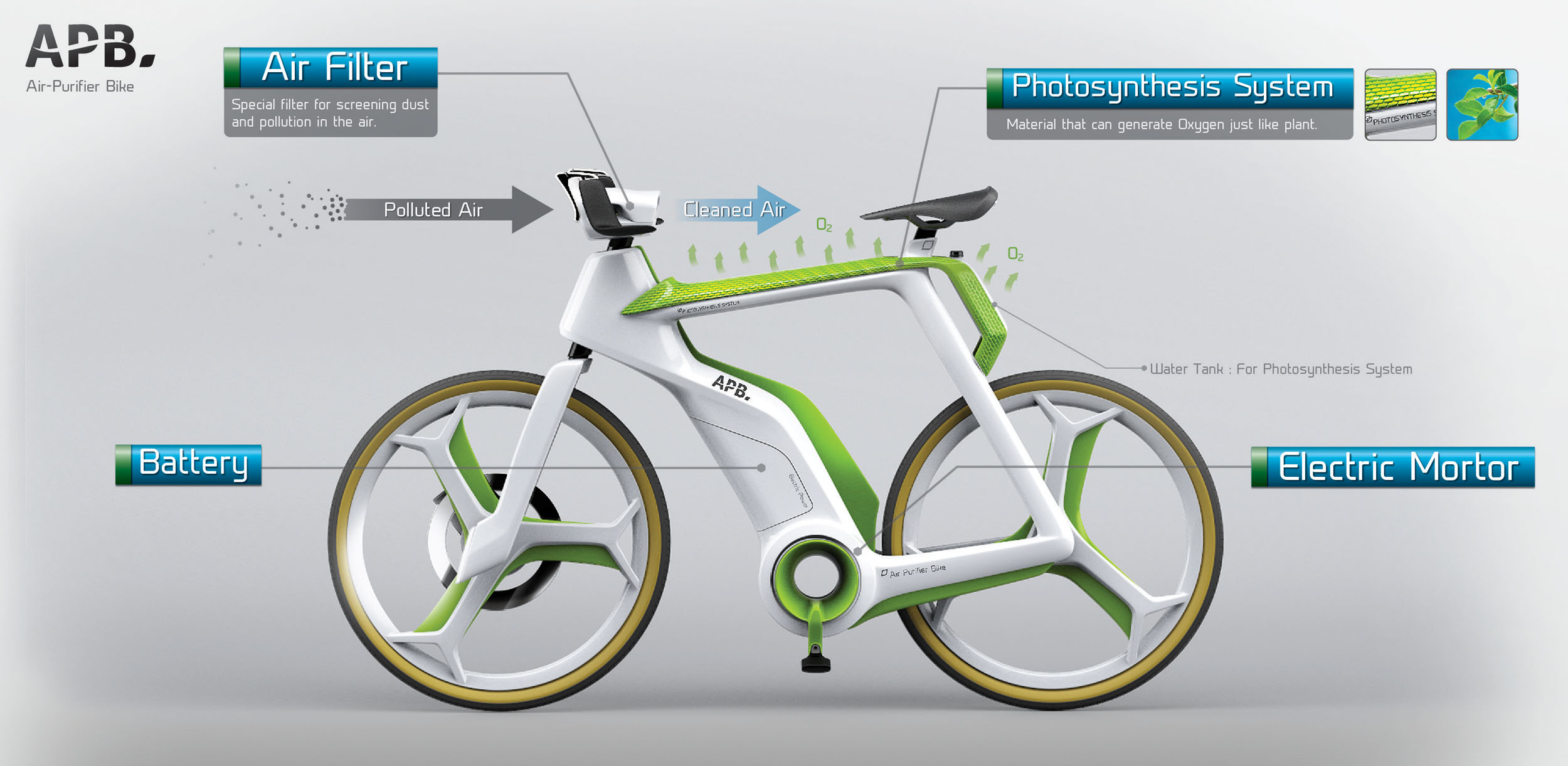 Air-Purifier Bike Filters The Air and Produces Oxygen to Reduce Air Pollution