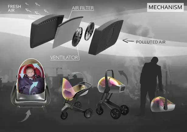 Air Shield Baby Stroller by Dominykas Budinas