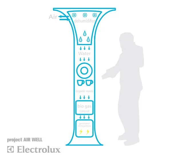 Air Well Dishwasher Concept by Denes Janoch