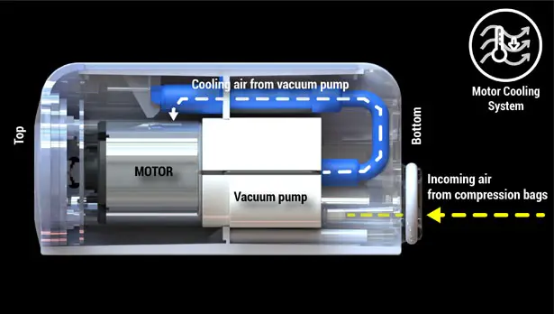 AIRDOT Portable Luggage Compressor Doubles Your Storage Space