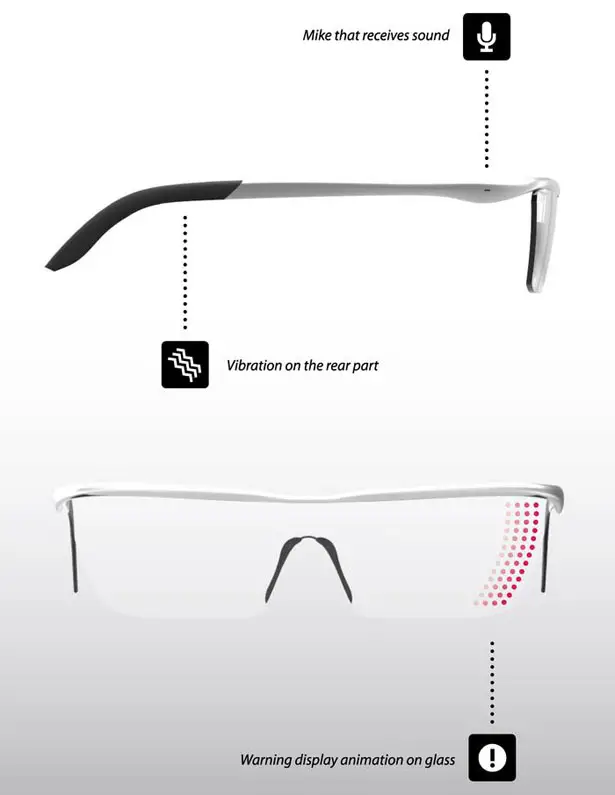 Alarm Glasses for Deaf by Sangjin Joo