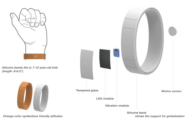 Aliens : A Wearable Wristband and An App Game by Huira Koo and Semina Yi