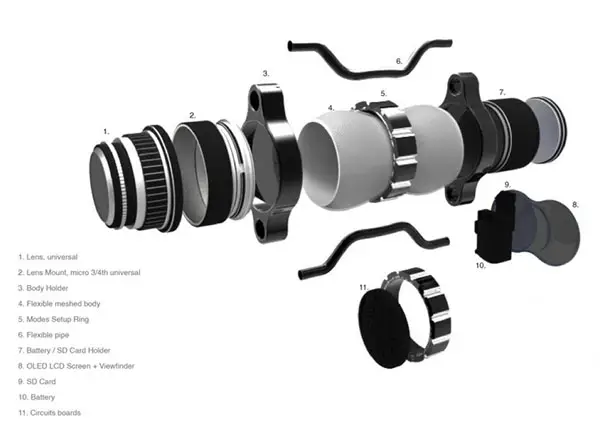 All.Round SLR Camera by Arti Patel