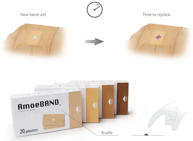 AmoeBAND Bionic Concept