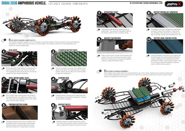 Amphi-X : Amphibious Vehicle for Dubai 2030 by Beichen Nan