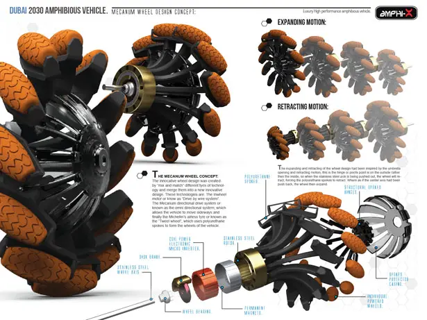 Amphi-X : Amphibious Vehicle for Dubai 2030 by Beichen Nan