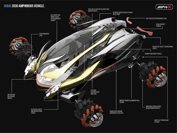 Amphi-X : Amphibious Vehicle for Dubai 2030 by Beichen Nan