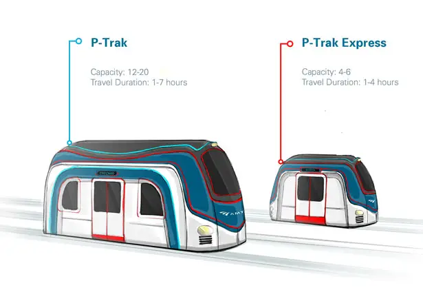 P-trak Autonomous Rail Transport Proposal for Amtrak by Tara Sriram