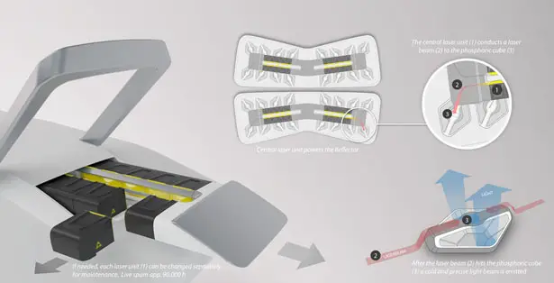 Apollo Innovation in Surgical Illumination