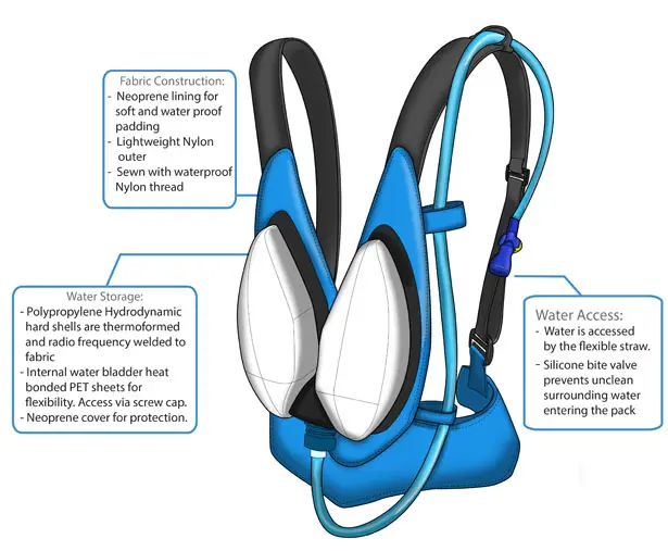 Aquaflex Hydration Pack by Jenny Watling