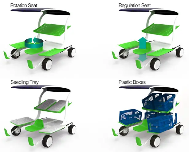 Aram Equipment for Horticulture by Gabriel Henrique Floss