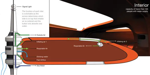 ARC Emergency Raft by Qing Xu, Jian Shi, Yunman Gu, Weijing Zhao, and Holly Chisholm