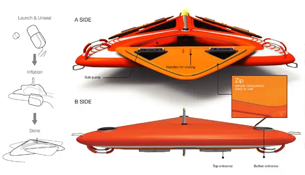 ARC Emergency Raft by Qing Xu, Jian Shi, Yunman Gu, Weijing Zhao, and Holly Chisholm