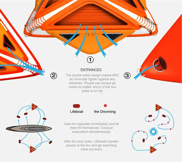 ARC Emergency Raft by Qing Xu, Jian Shi, Yunman Gu, Weijing Zhao, and Holly Chisholm