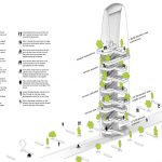 Ascension New Gate Observation Tower by Superspace