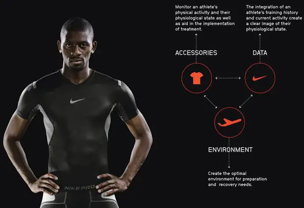 Athlete’s Plane : A Plane and A Mobile Facility to Optimize Athletic Performance