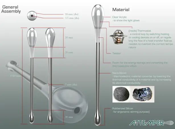 Attemper Stir-Stick Keeps Your Drink Hot Or Cold All The Time