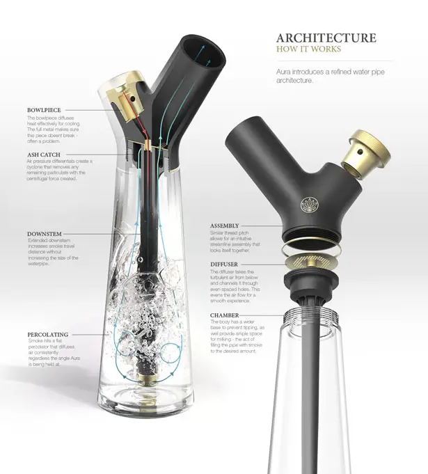 Aura Water Pipe