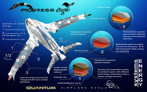 AWWA-QG Progress Eagle Concept Plane by Oscar Vinals