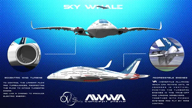 AWWA Sky Whale Concept Plane by Oscar Viñals