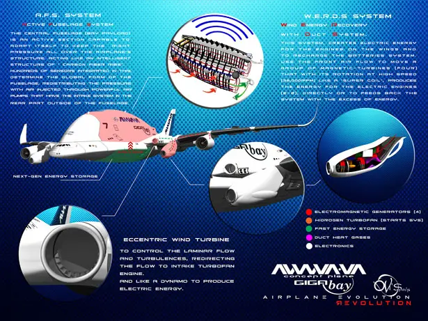 AWWA-VA Gigabay Cargo Airplane by Oscar Viñals