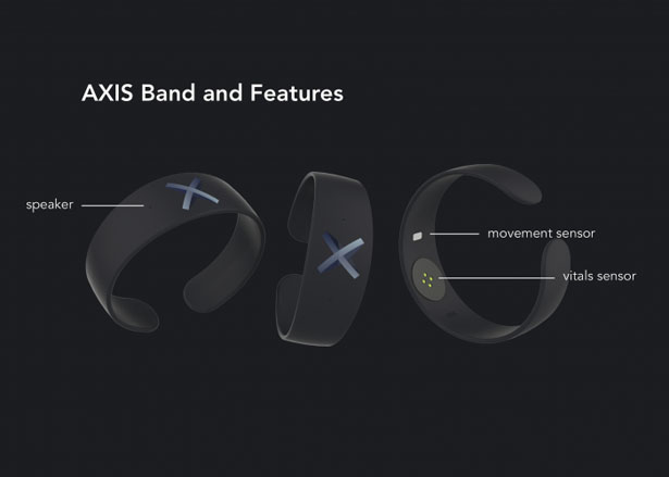 Axis Smart Wristband for Natural Disasters