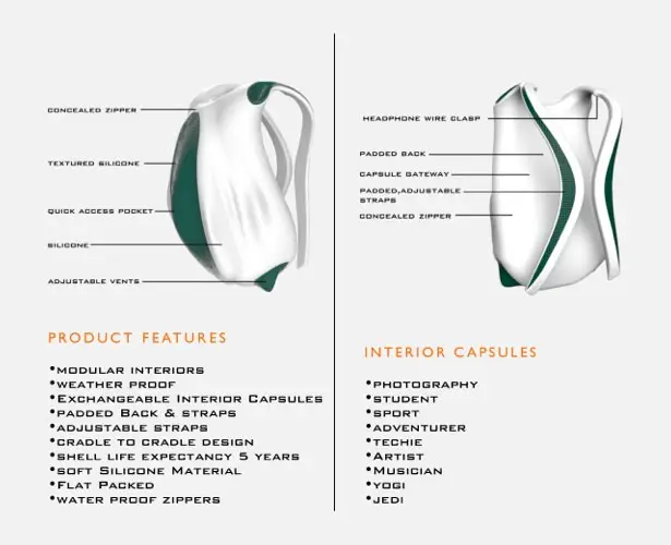 Interchangeable Concept Backpack by Karan Singh Gandhi