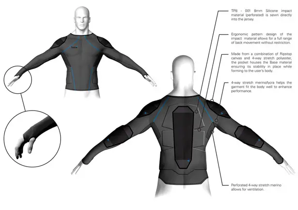 Base Impact Jersey by Riley Sanders