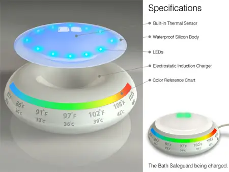 Bath Safeguard Measures Your Water Temperature