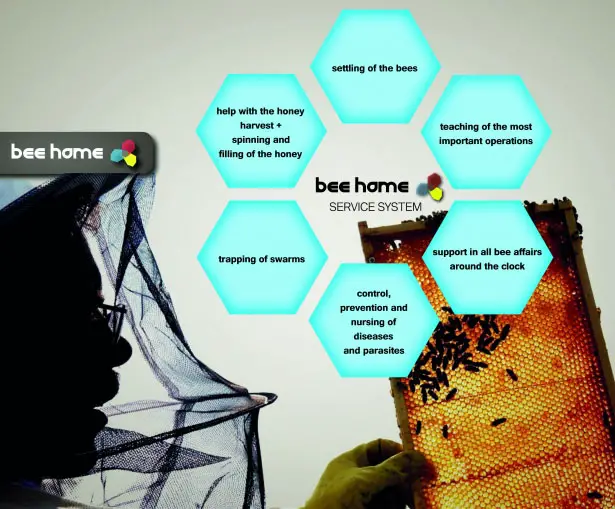 Bee Home : Modern Beehive for Urban Beekeeping