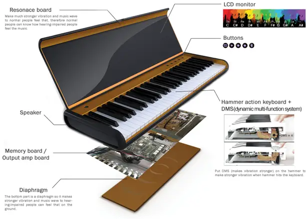 Beyond Silence Digital Piano for Hearing Impaired People