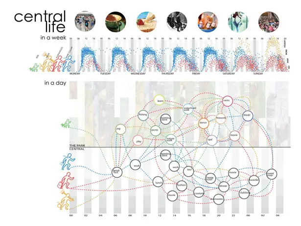 Bifurcating Ecologies Design Proposal for Dalian Challenge Cup 2011