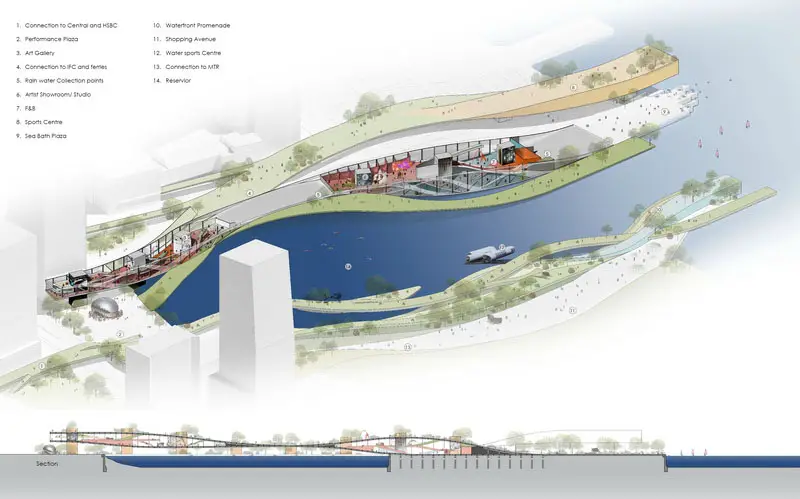 Bifurcating Ecologies Design Proposal for Dalian Challenge Cup 2011