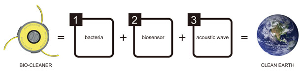 Bio-Cleaner by Hsiang-Han Hsu and Yih-Wenn Luo