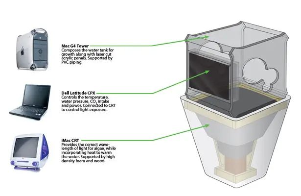 Bio-Grow Photobioreactor for The Cultivation of Algae