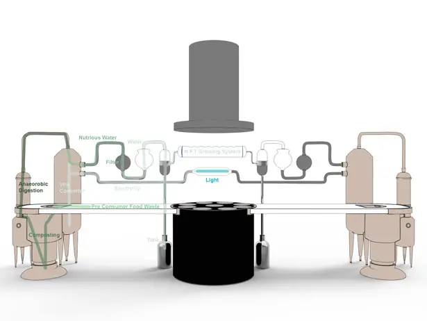 Bio Lab Kitchen Uses Biological Cycle for Preparing, Cooking, and Recycling Food
