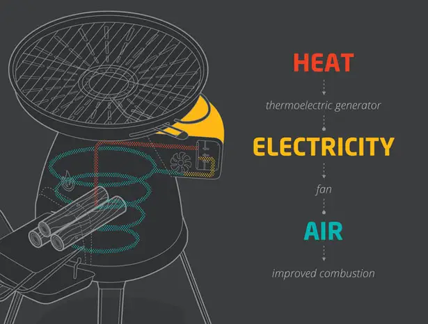 BioLite BaseCamp Stove