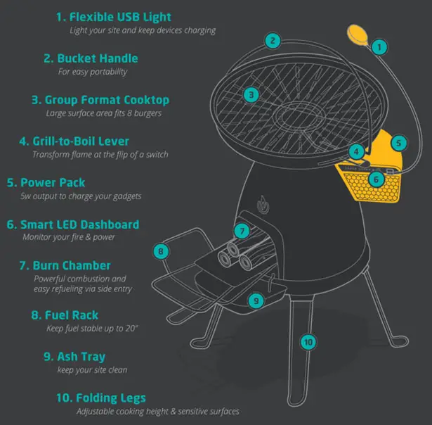 BioLite BaseCamp Stove