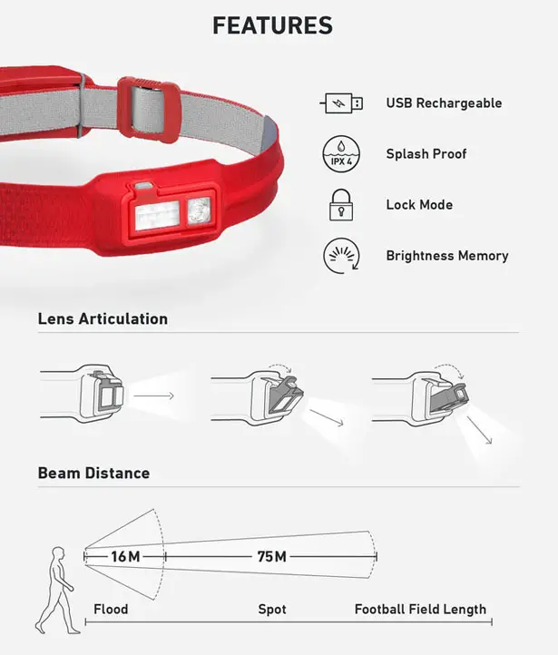 BioLite HeadLamp