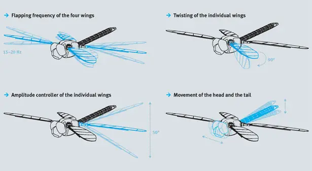 BionicOpter Robotic Dragonfly by Festo