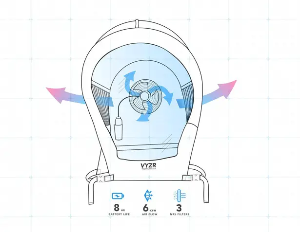 BioVYZR 1.0 Personal Air Filtration System