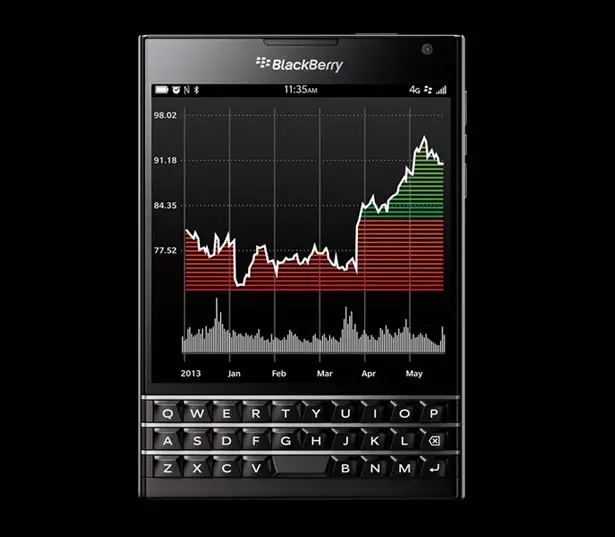 BlackBerry Passport Smartphone