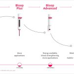 Bloop Medical Device to Recycle Your Own Blood During Surgery