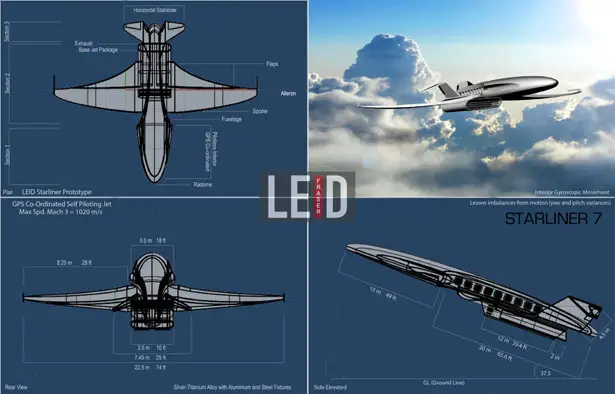 Boeing Starliner-7 Concept Jet by Fraser Leid