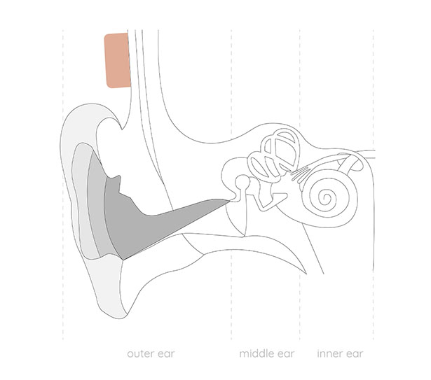 Bone Headphones for Deaf People by Hans Ramzan